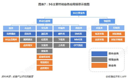 前瞻产业研究院 2019年中国5g产业全景图谱 发布 政策利好助推行业超预期发展