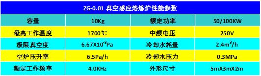 ZG-0.01真空感應熔煉爐性能參數(shù).jpg