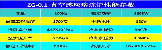 ZG-0.1真空感應熔煉爐1.jpg